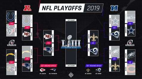 NFL playoff schedule: Dates, times, TV channels for every 2019 